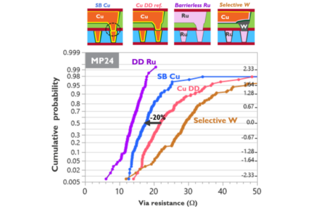Sempadan 448G: Sambungan Elektrik Mencapai Had Fizikalnya