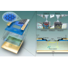 Teknologi Transistor dengan Mekanisme Penjanaan Pembawa Panas